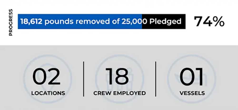 World OCean Day 2024 - Azenco pledge progress