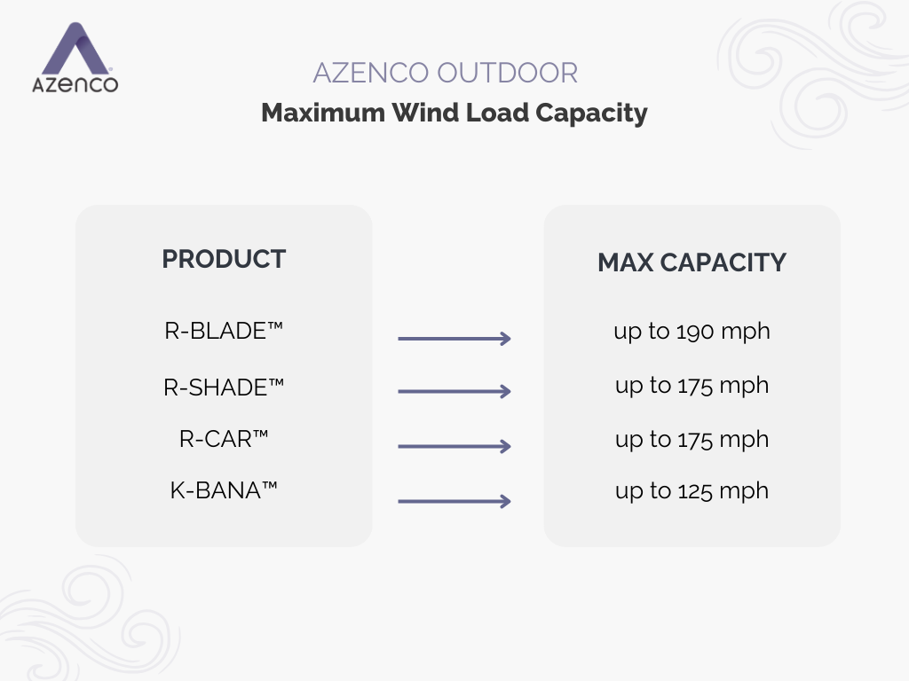 Wind load: Comparative table for pergolas