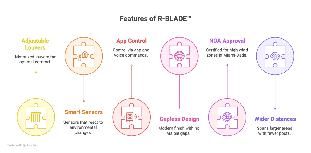 visual graphic of the features of an r-blade