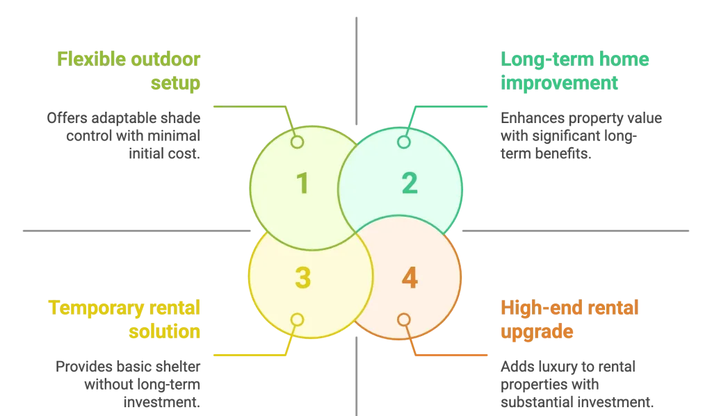 louvered pergola evaluation graphic