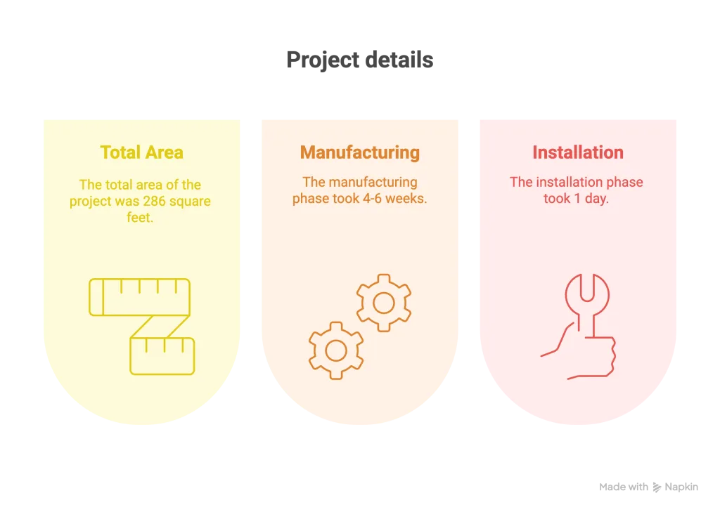 project details graphic
