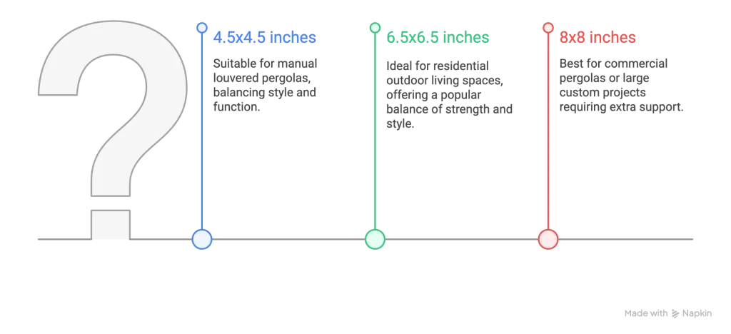 Common Post Sizes and Materials - visual selection