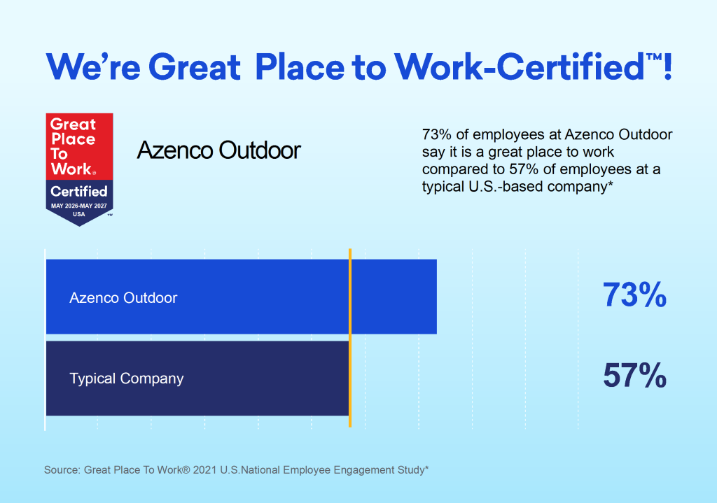 Azenco Outdoor We're_Certified!_US